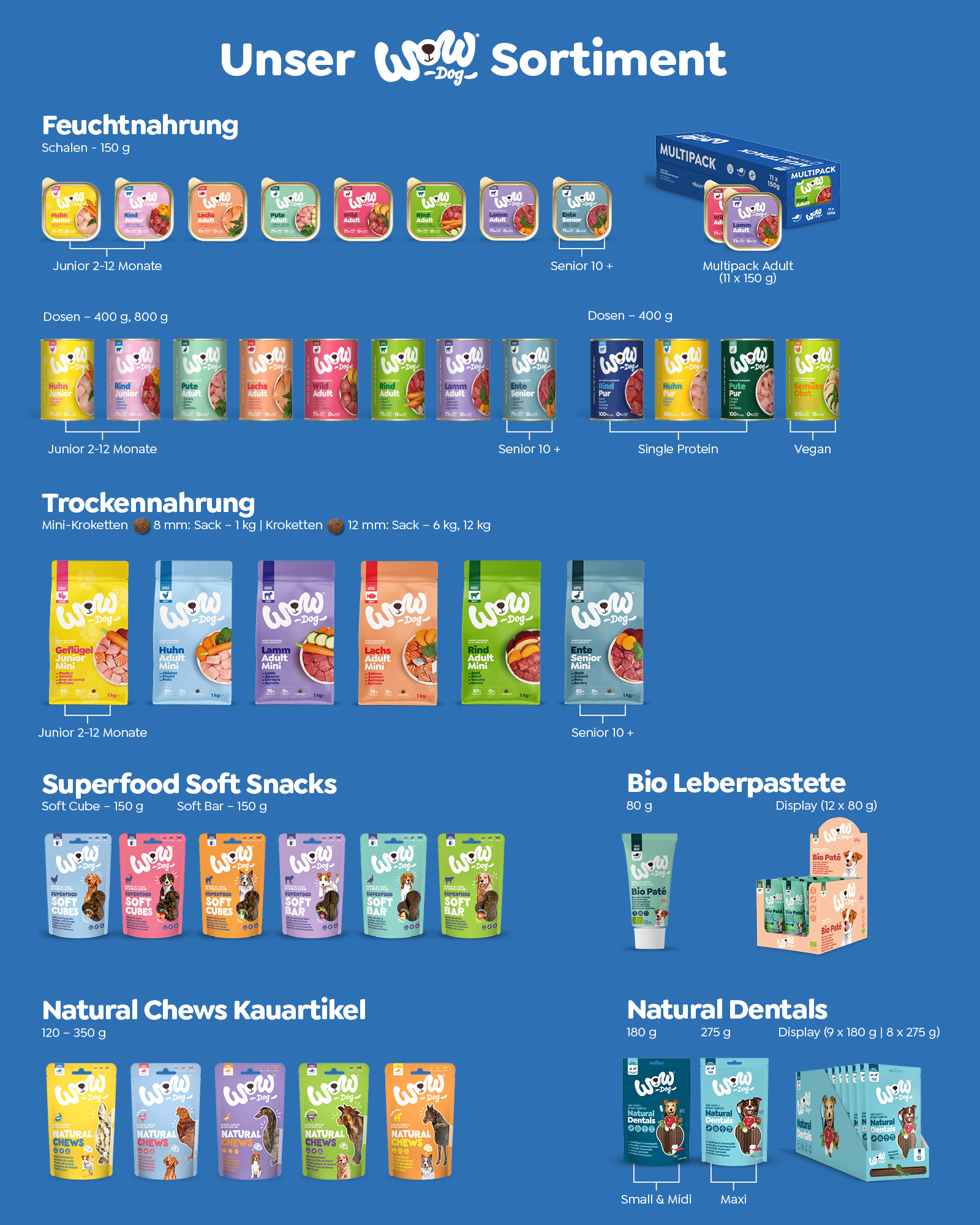 Eine Abbildung auf der man das gesamte Sortiment WOW Dog sieht