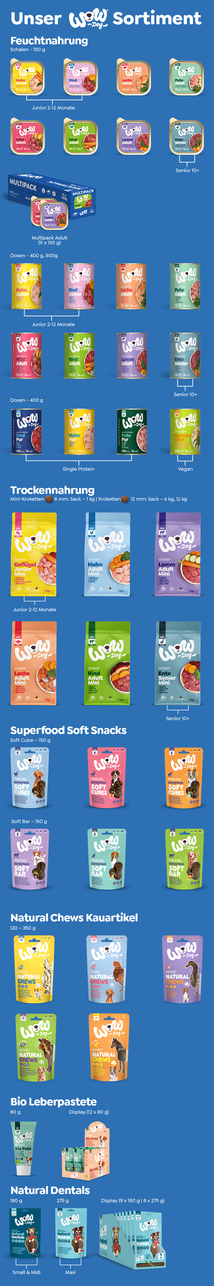 Eine Abbildung auf der man das gesamte Sortiment WOW Dog sieht