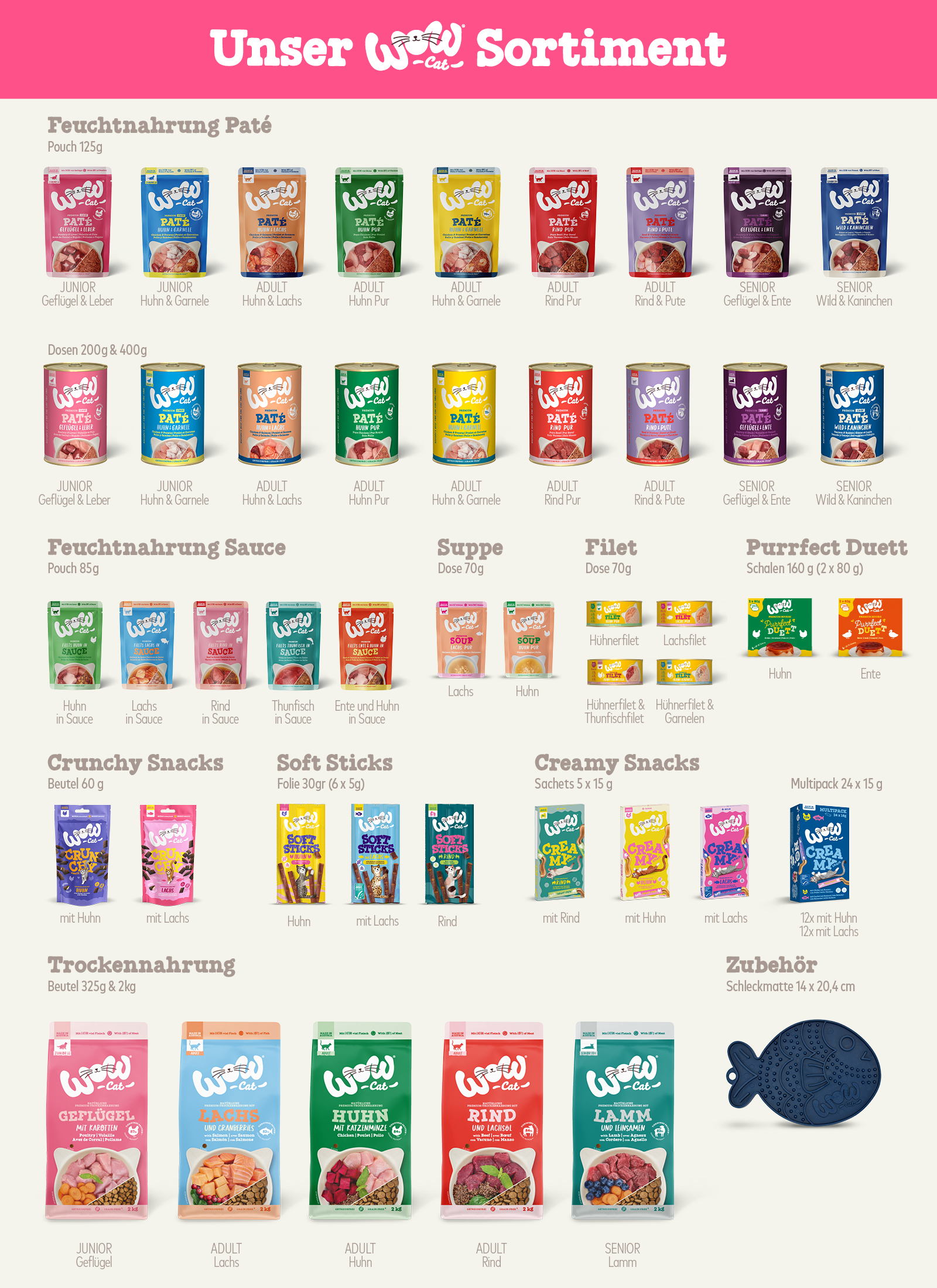 Eine Abbildung auf der man das gesamte Sortiment von WOW CAT sieht