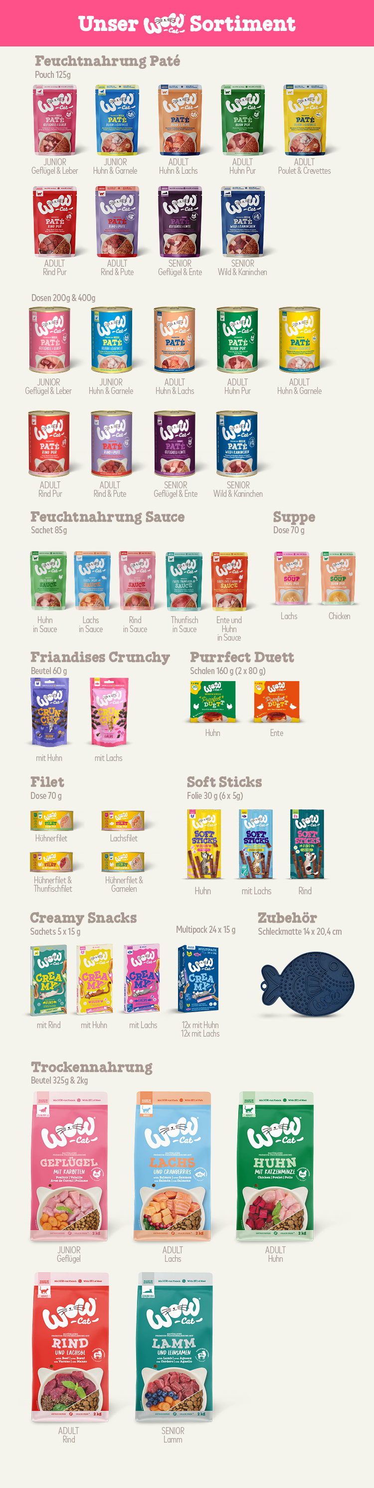 Eine Abbildung auf der man das gesamte Sortiment von WOW CAT sieht
